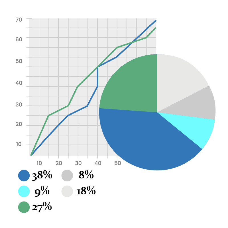 Data Sets